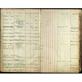 Members Register 1943-1952