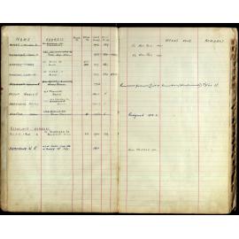 Members Register 1943-1952