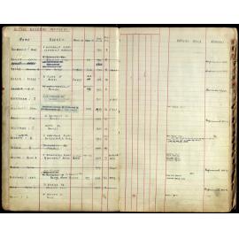 Members Register 1943-1952