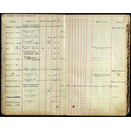 Members Register 1943-1952