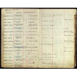 Members Register 1943-1952