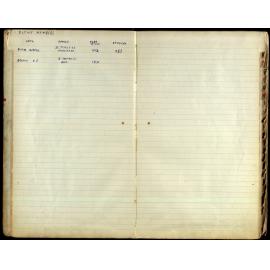 Members Register 1943-1952