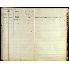 Members Register 1943-1952