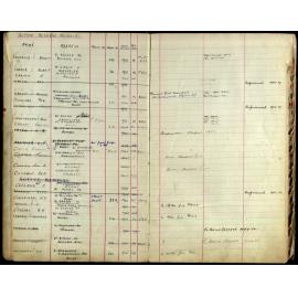 Members Register 1943-1952