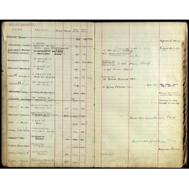 Members Register 1943-1952