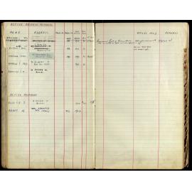 Members Register 1943-1952