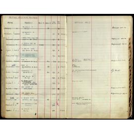 Members Register 1943-1952