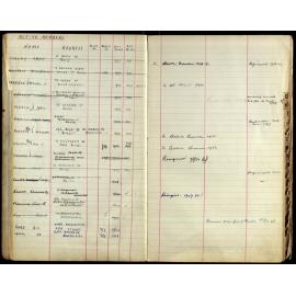 Members Register 1943-1952