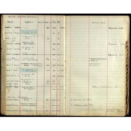 Members Register 1943-1952