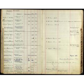 Members Register 1943-1952