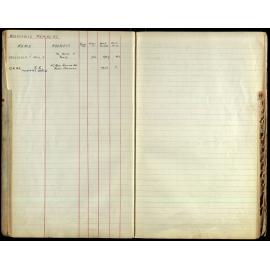 Members Register 1943-1952