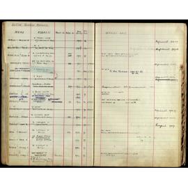 Members Register 1943-1952