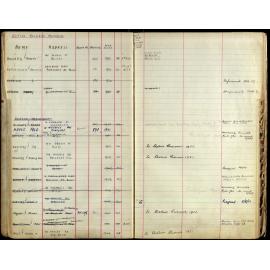 Members Register 1943-1952