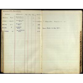 Members Register 1943-1952