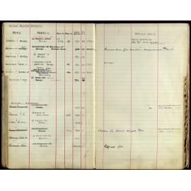 Members Register 1943-1952