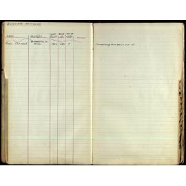 Members Register 1943-1952