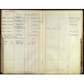 Members Register 1943-1952