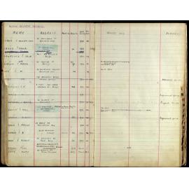 Members Register 1943-1952