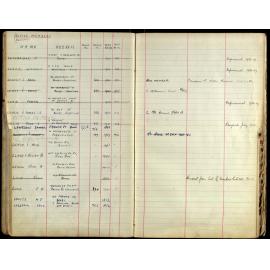 Members Register 1943-1952