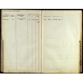 Members Register 1943-1952