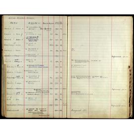 Members Register 1943-1952