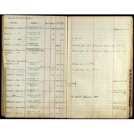 Members Register 1943-1952