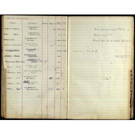 Members Register 1943-1952