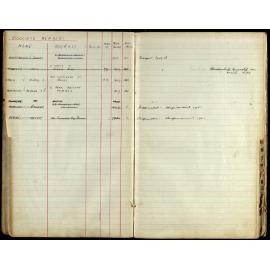 Members Register 1943-1952