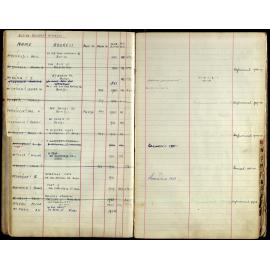 Members Register 1943-1952