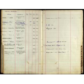 Members Register 1943-1952