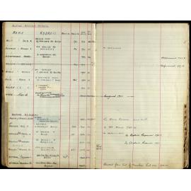 Members Register 1943-1952