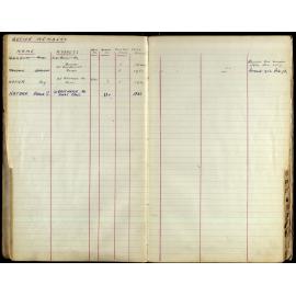 Members Register 1943-1952