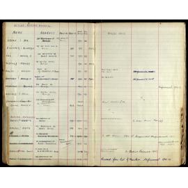 Members Register 1943-1952