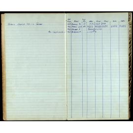 BIC Season Swim Records 1962-1964