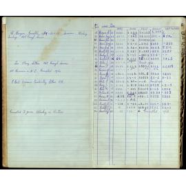 BIC Season Swim Records 1962-1964