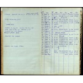 BIC Season Swim Records 1962-1964
