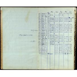 BIC Season Swim Records 1962-1964