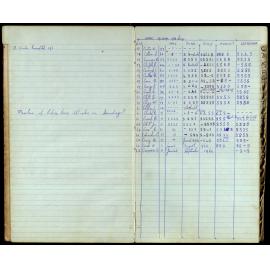 BIC Season Swim Records 1962-1964