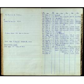 BIC Season Swim Records 1962-1964
