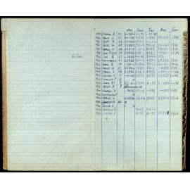 BIC Season Swim Records 1962-1964