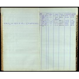 BIC Season Swim Records 1962-1964