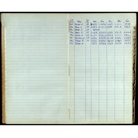 BIC Season Swim Records 1962-1964