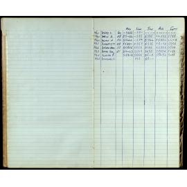BIC Season Swim Records 1962-1964