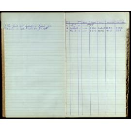 BIC Season Swim Records 1962-1964