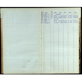 BIC Season Swim Records 1962-1964