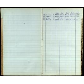 BIC Season Swim Records 1962-1964