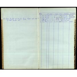 BIC Season Swim Records 1962-1964