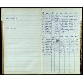 BIC Season Swim Records 1962-1964
