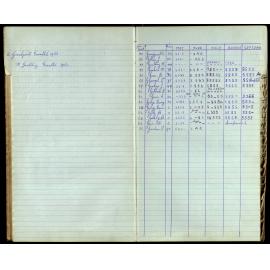 BIC Season Swim Records 1962-1964