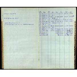 BIC Season Swim Records 1962-1964